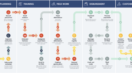 Visualizing what it takes to generate a payment in the healthcare sector: the payment use case map